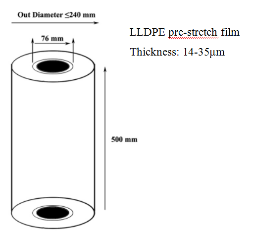 Wrapping material Wrapping material